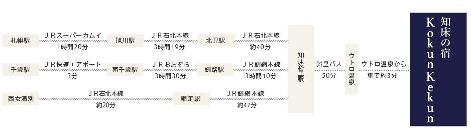 電車でお越しの場合