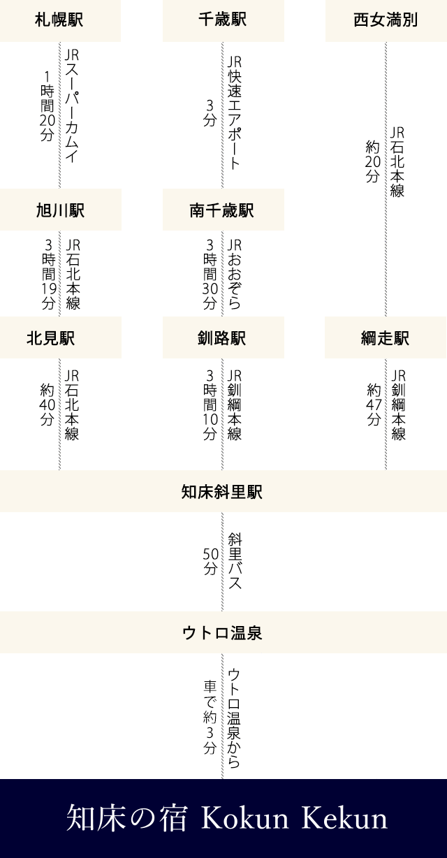 電車でお越しの場合