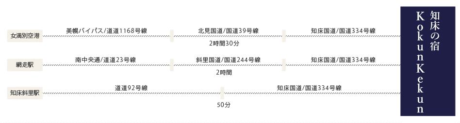 車でお越しの場合
