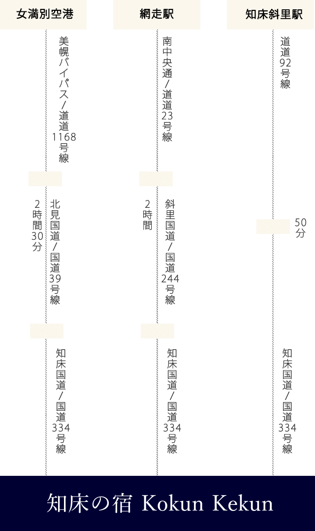 車でお越しの場合