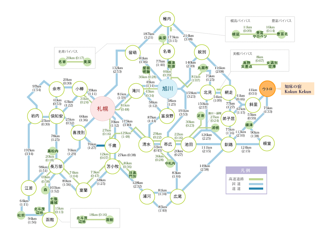 北海道の主な都市間距離と所要時間
